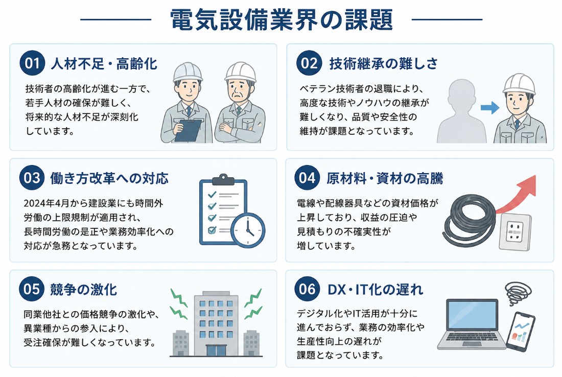 電気設備業界の課題