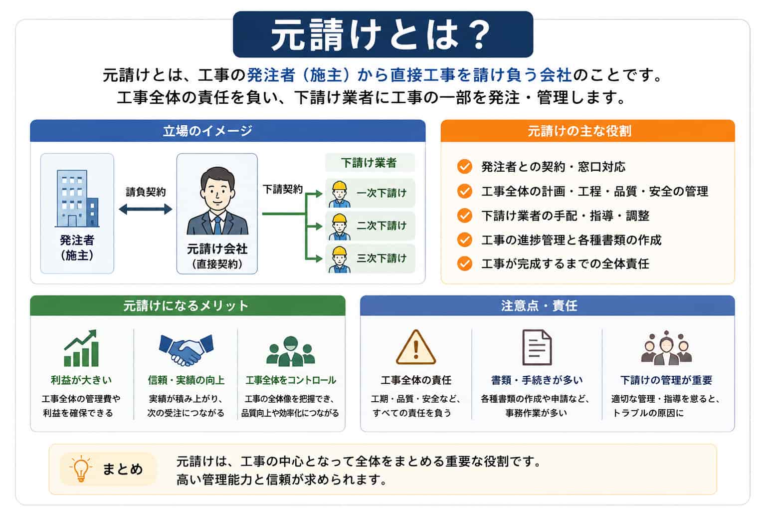 元 請 と は