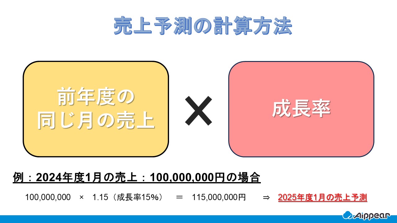 売上予測とは？精度を高める方法やエクセルでの作成・計算方法を解説 | アイピア | システム比較・活用サイト