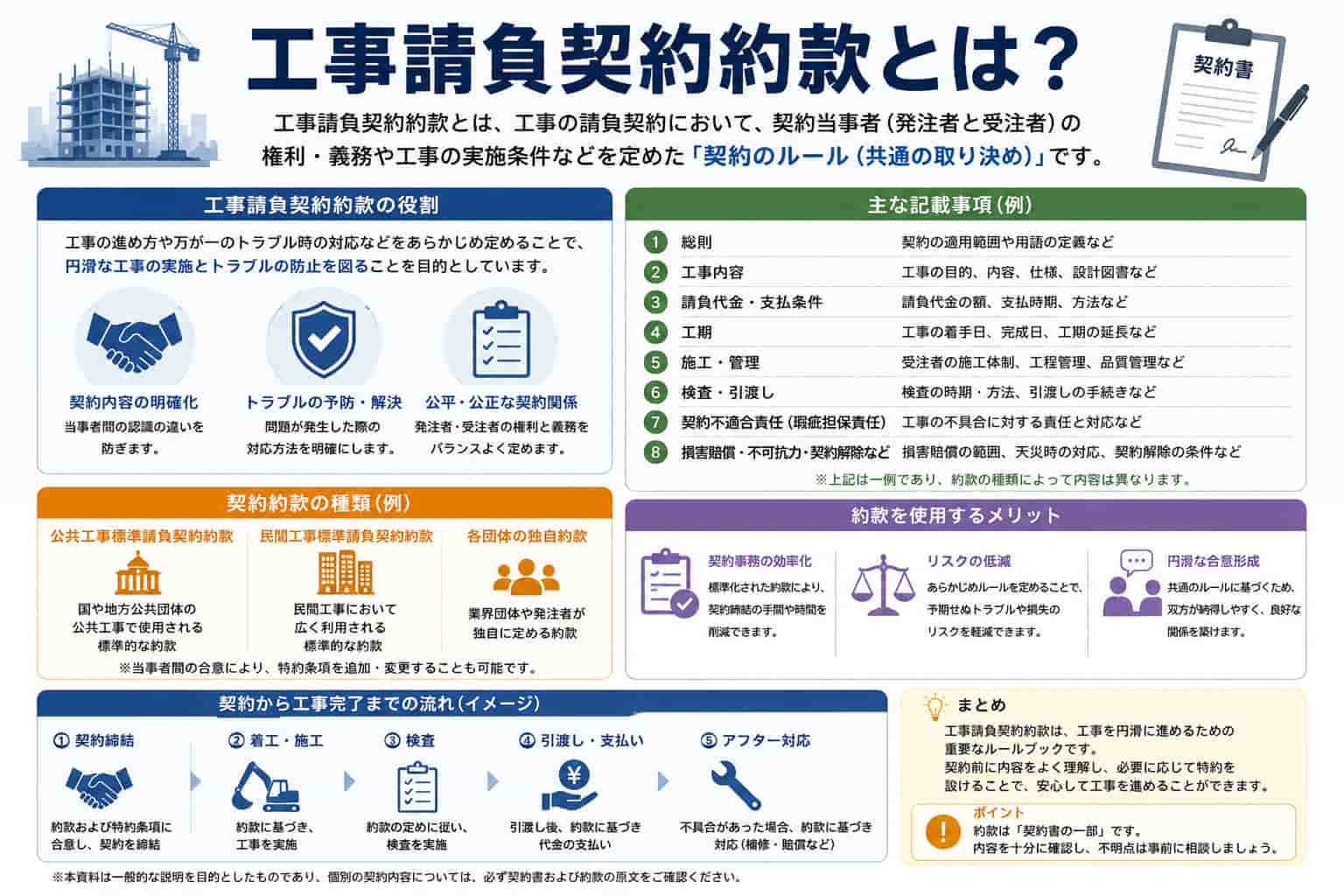 約款 と は