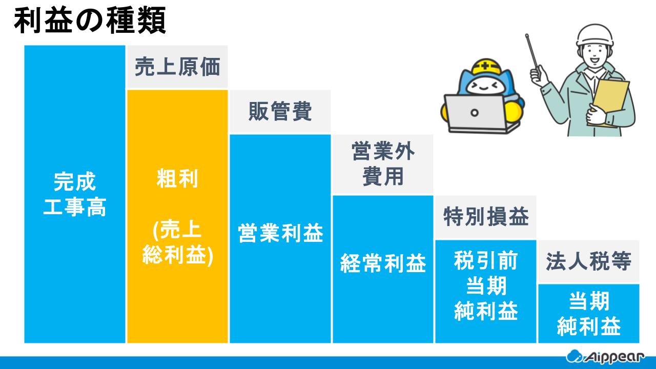 完成工事総利益とは？計算方法や利益の上げ方を解説します | アイピア | システム比較・活用サイト