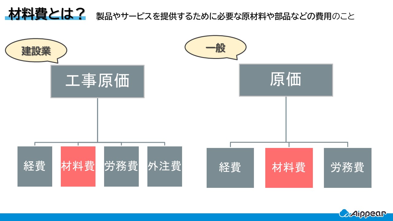 材料費の勘定科目とは？仕訳の具体例や注意点も徹底解説 | アイピア 