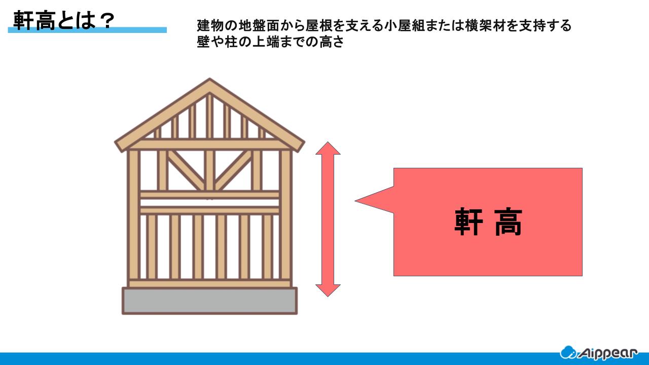 軒高（のきだか）とは？【建築用語】意味や求め方を解説 | アイピア | システム比較・活用サイト