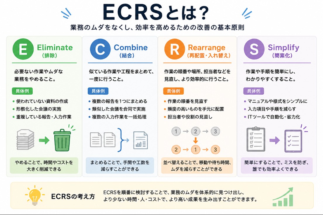 ECRS