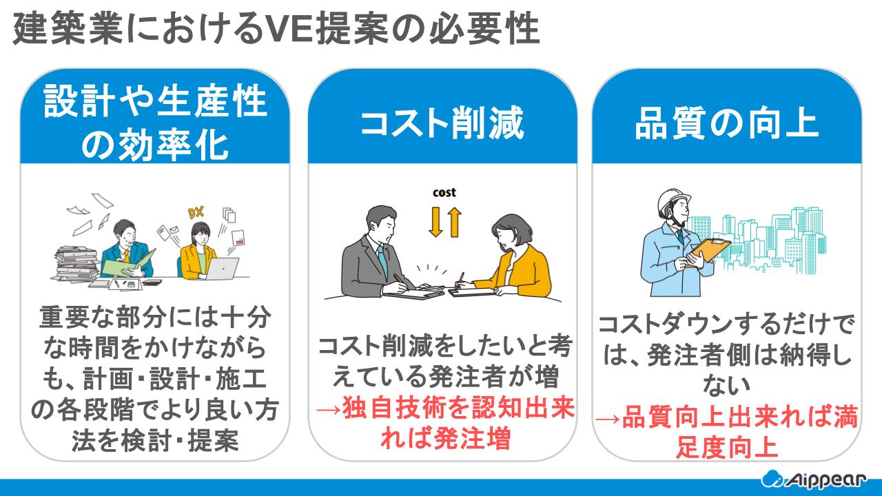 建築業におけるVE提案の必要性