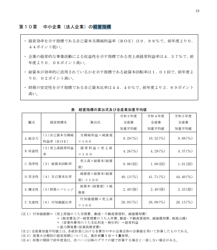 令和6年中小企業実態基本調査速報