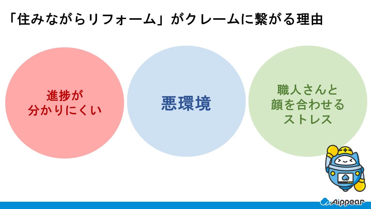 「住みながらリフォーム」がクレームに繋がる理由
