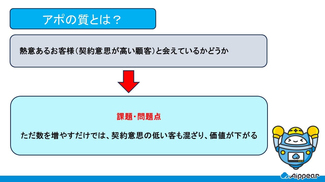 アポの質とは