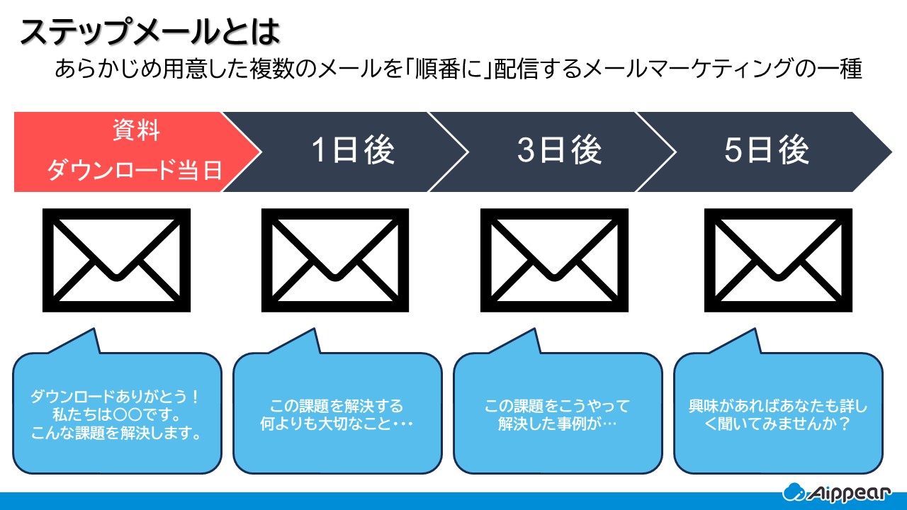ステップメールとは