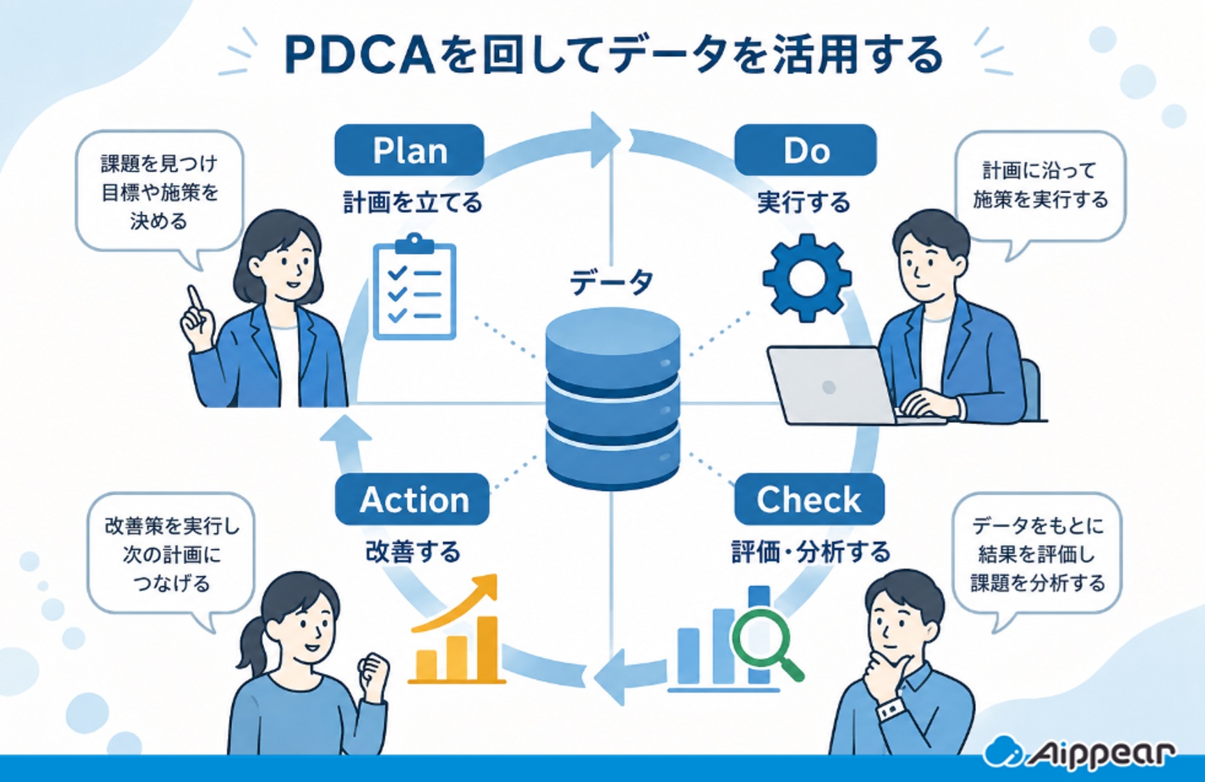 データ管理とは