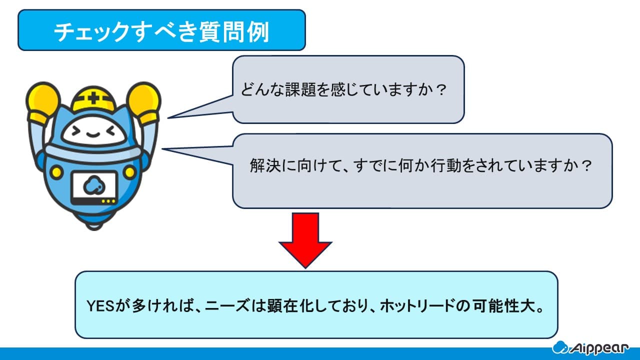 ニーズの顕在化レベル(チェックすべき質問例)