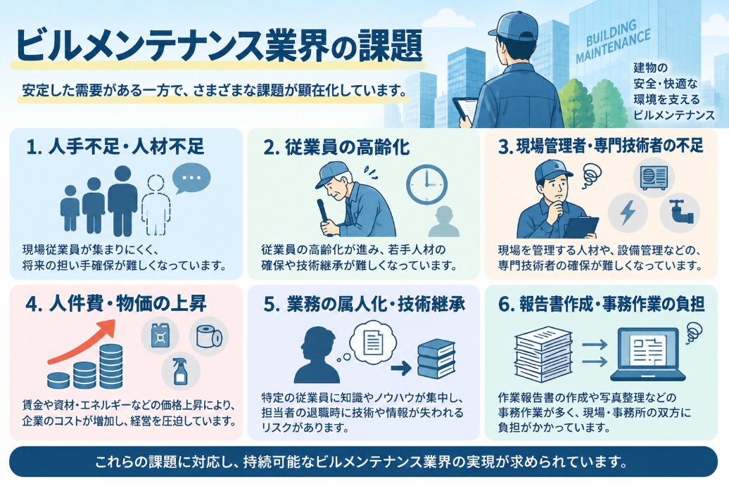 ビルメンテナンス業界の課題