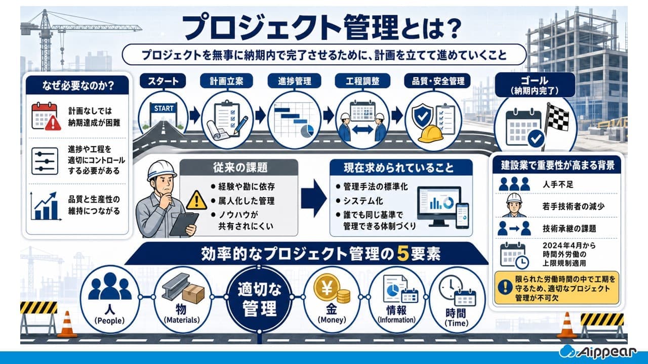 プロジェクト管理とは？