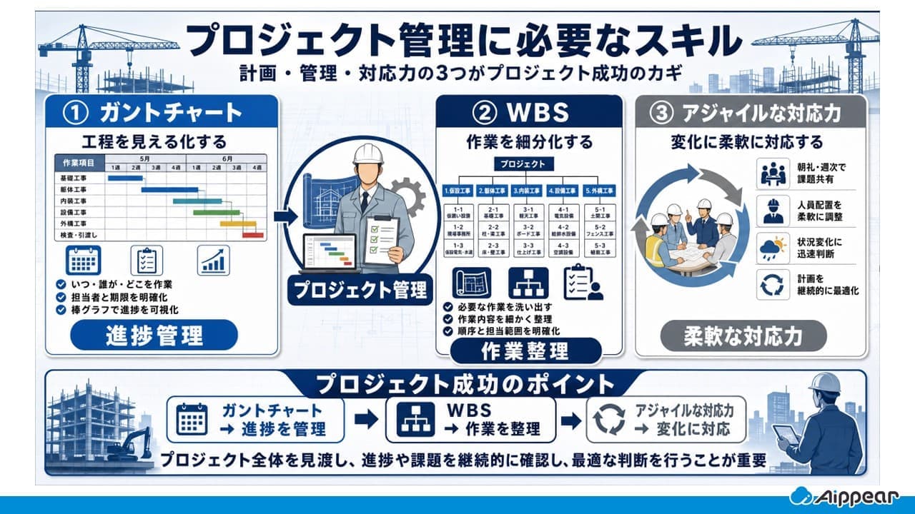 プロジェクト管理に必要なスキル