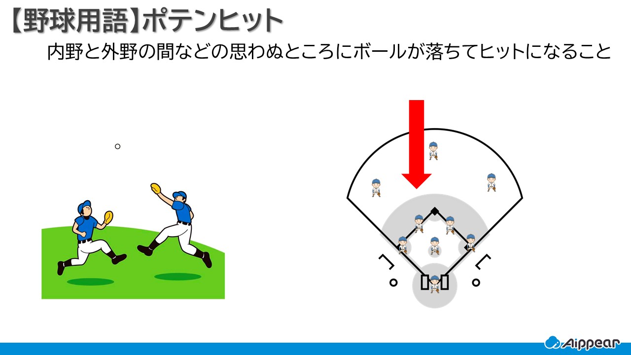 野球用語 ポテンヒット