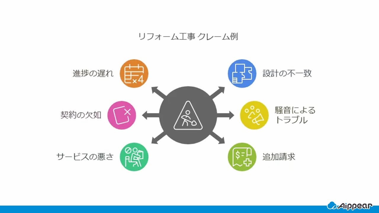 リフォーム工事クレーム例