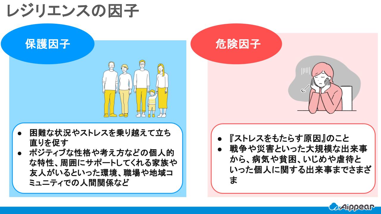 レジリエンスの因子