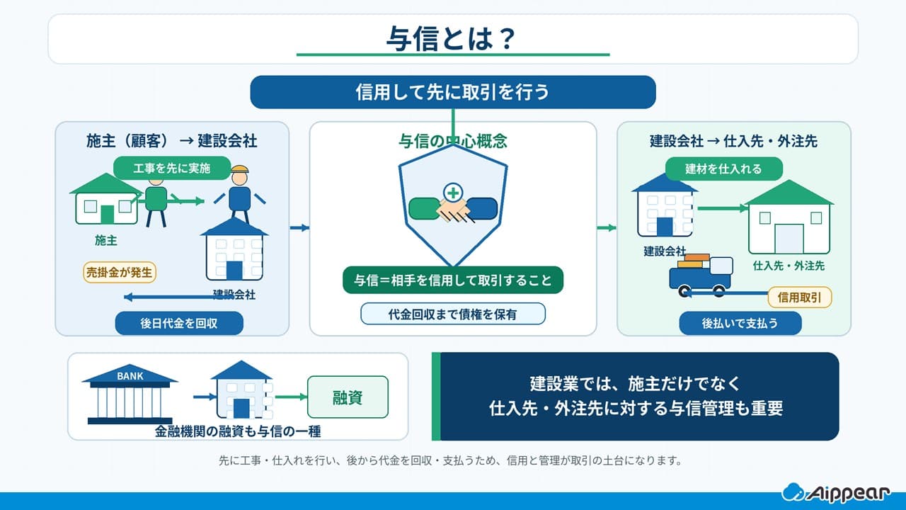 与信とは