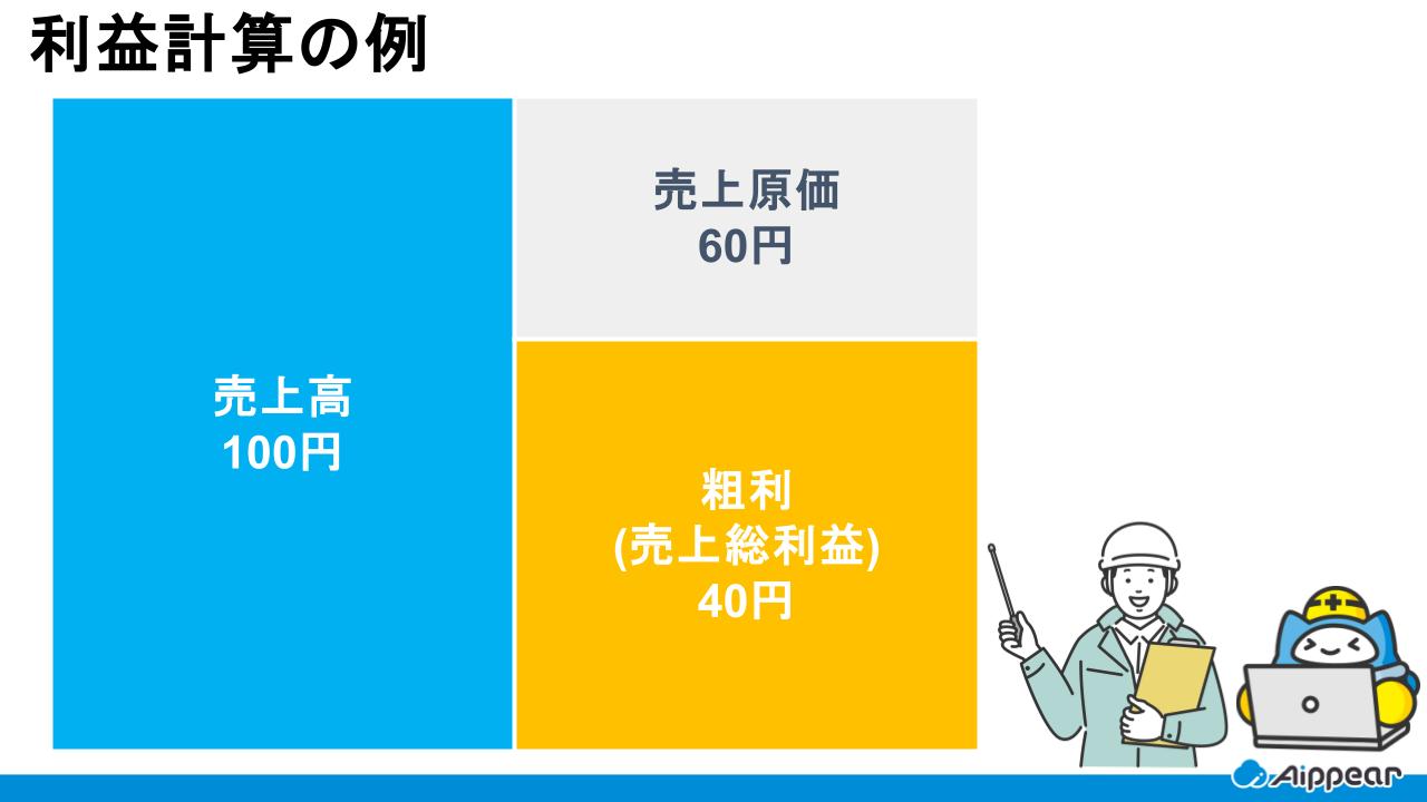 利益計算の例