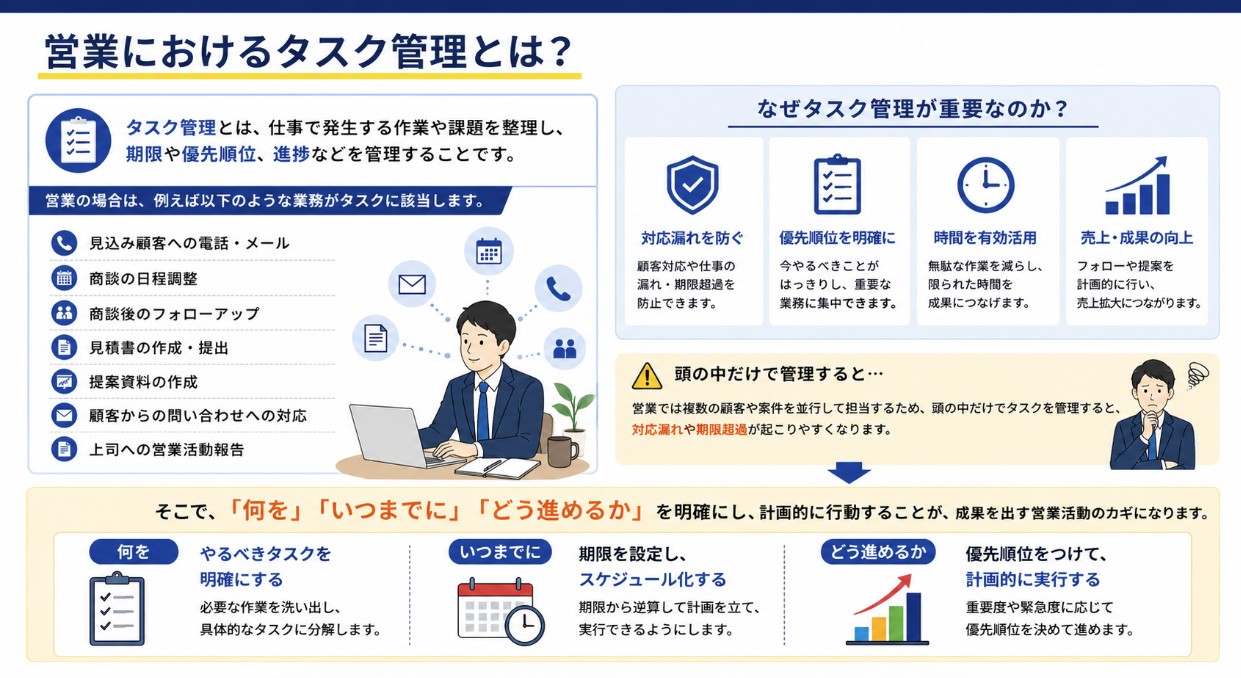 営業におけるタスク管理とは？