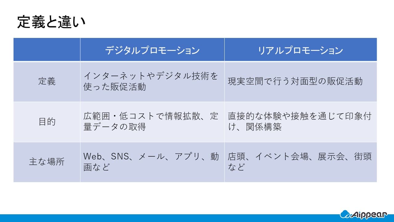 定義と違い