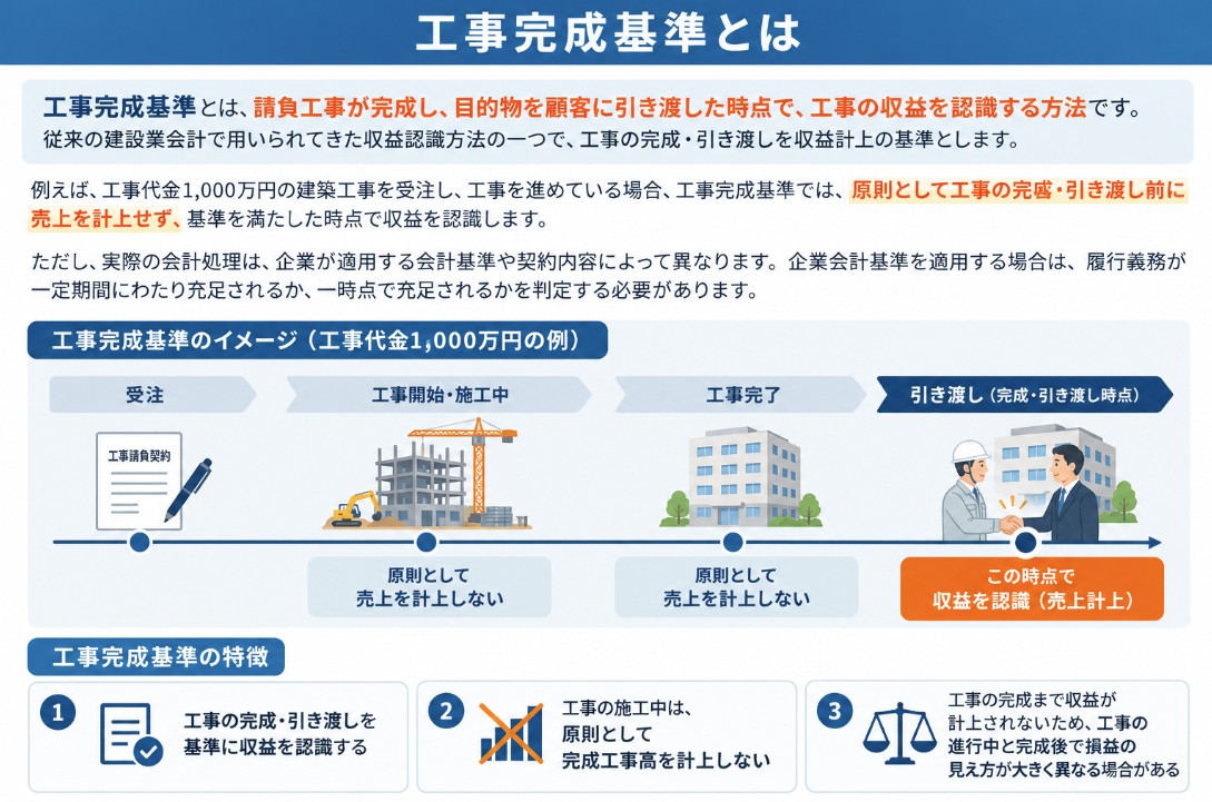 工事完成基準とは