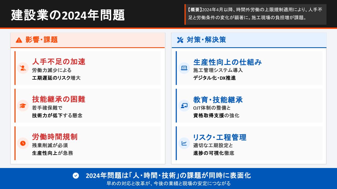 建設業の2024年問題とは