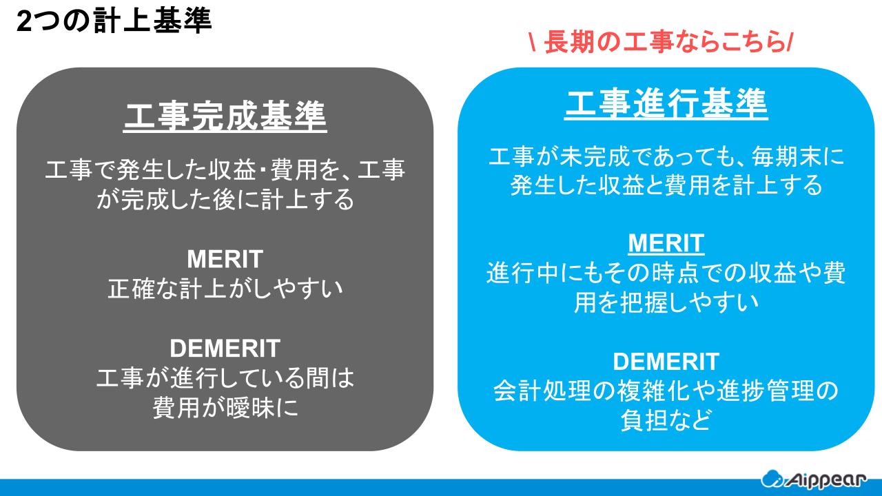 建設業会計における二つの計上基準