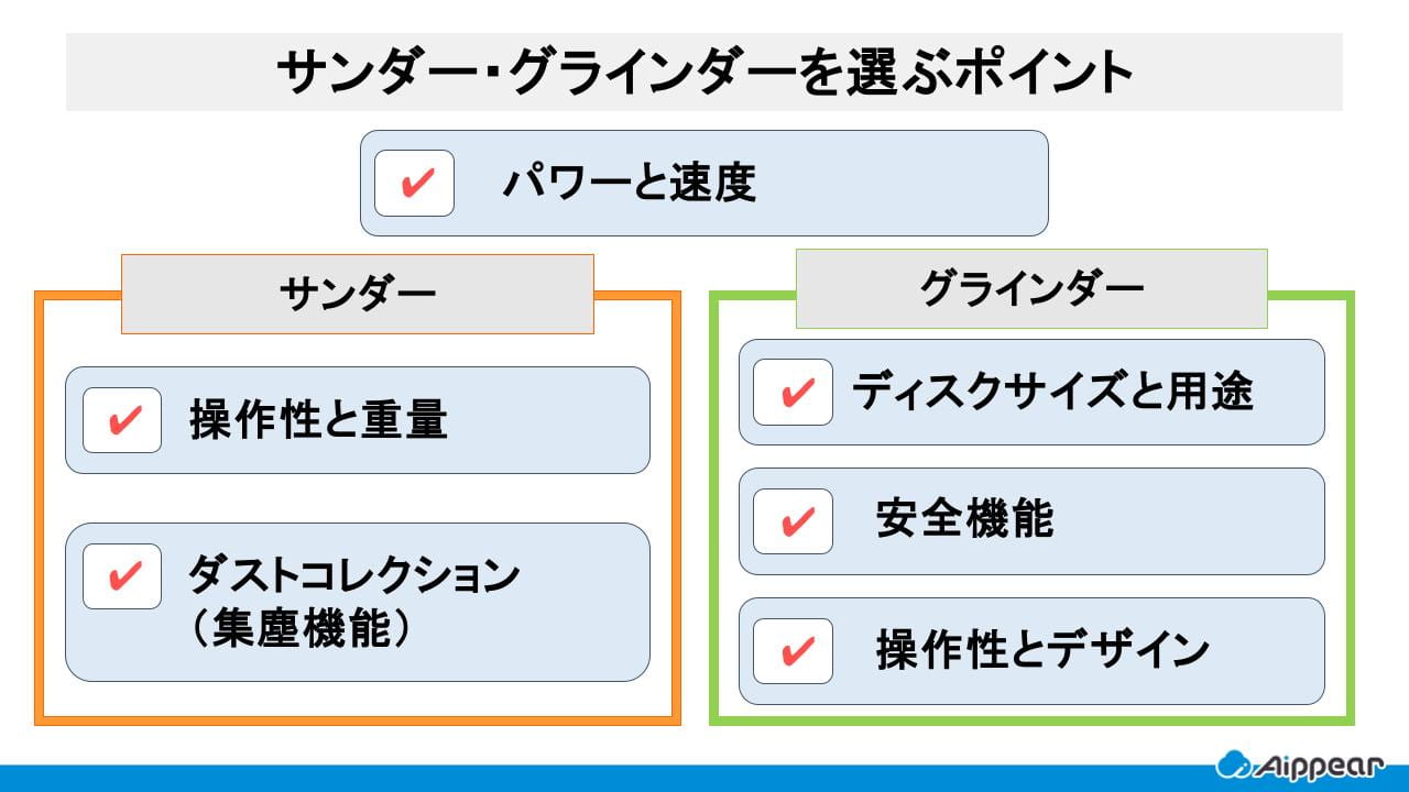 サンダーとグラインダーを選ぶポイント