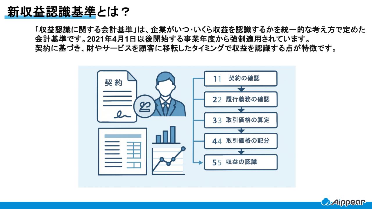 新収益認識基準とは
