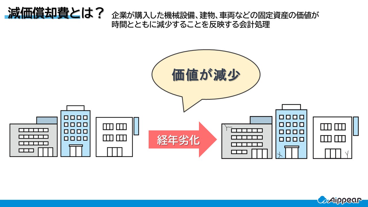 減価償却費とは
