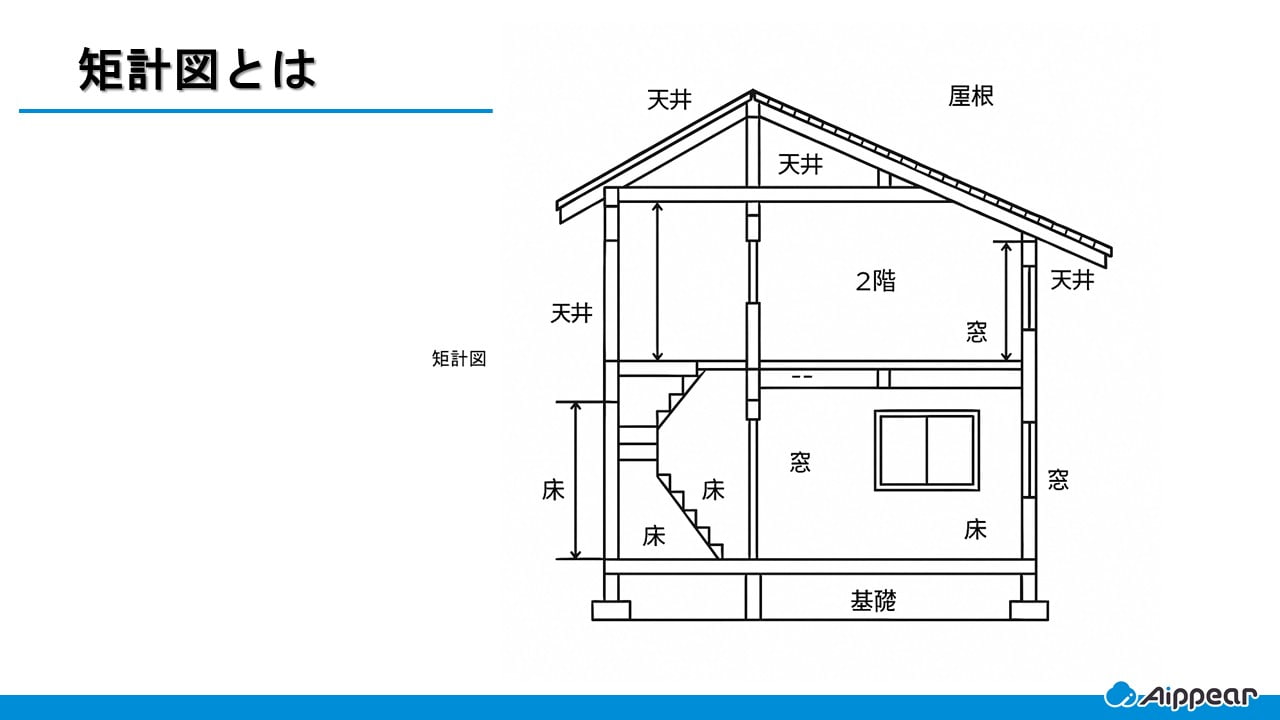 矩計図とは
