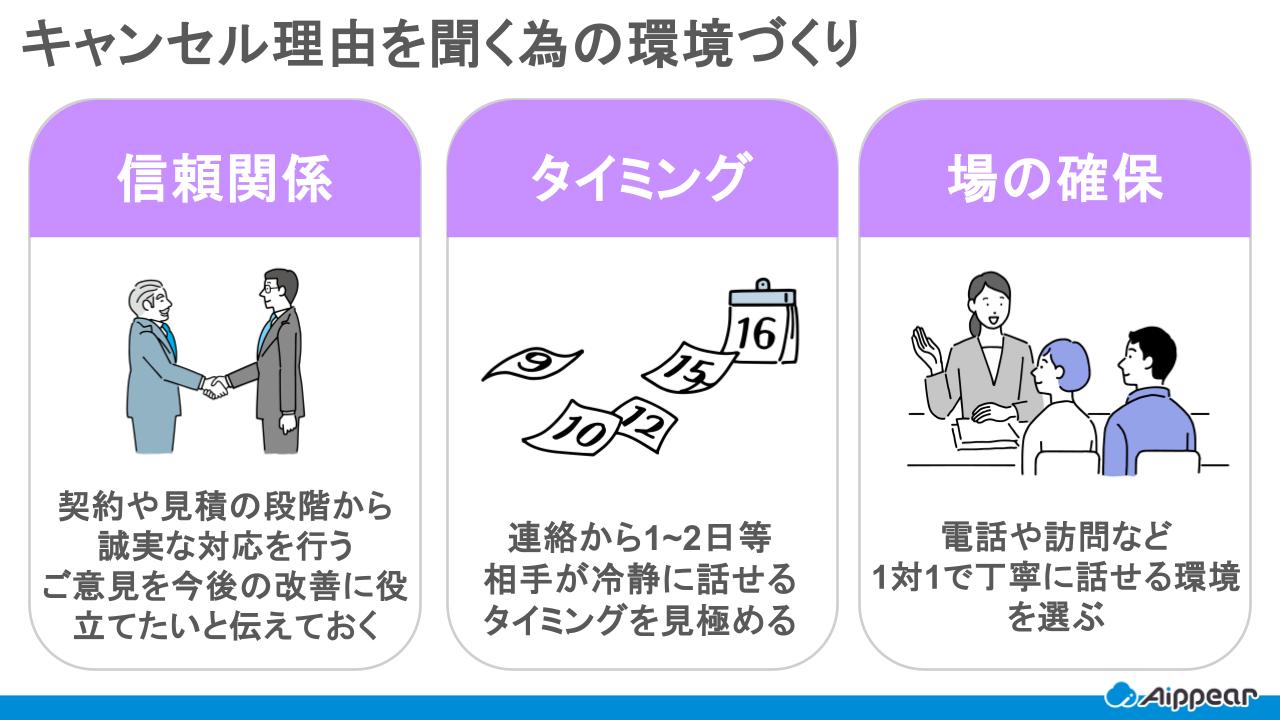キャンセル理由を聞く為の環境づくり