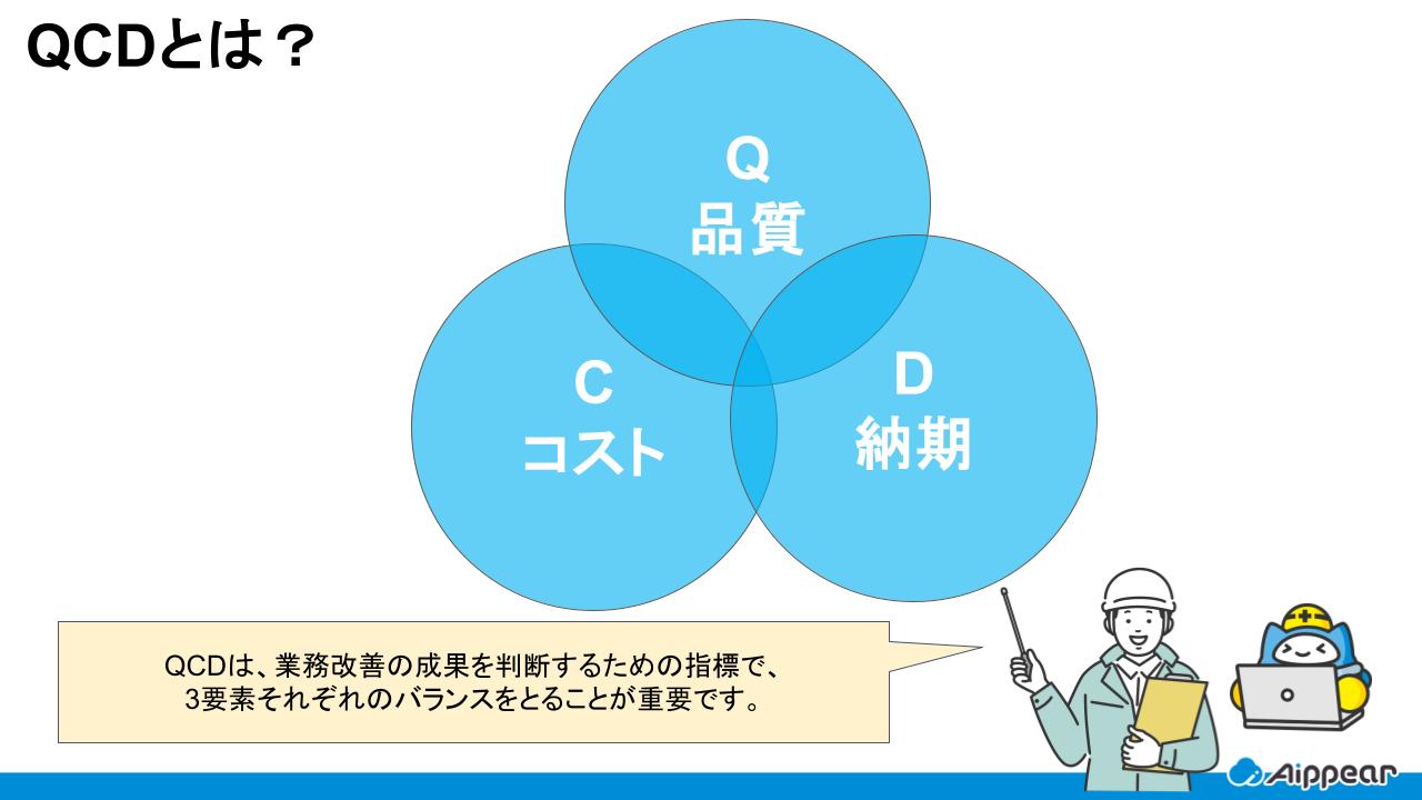 QCD