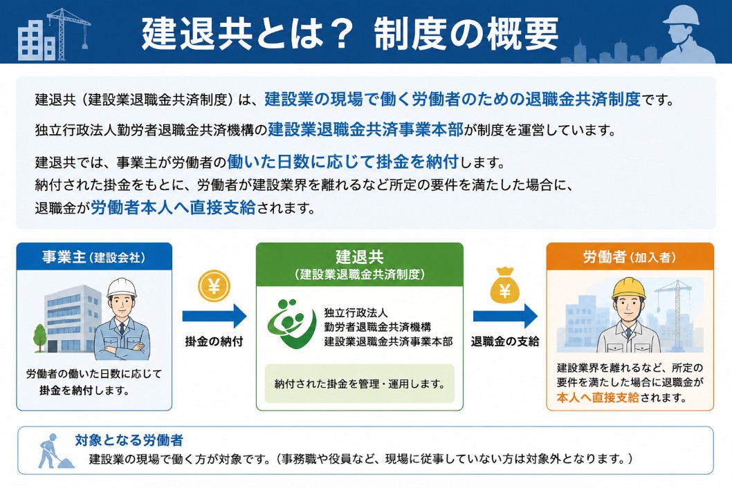 建退共とは？制度の概要