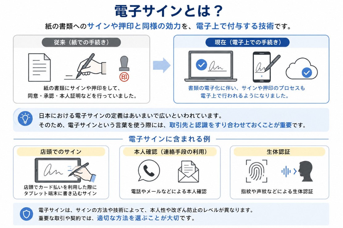 電子サインとは