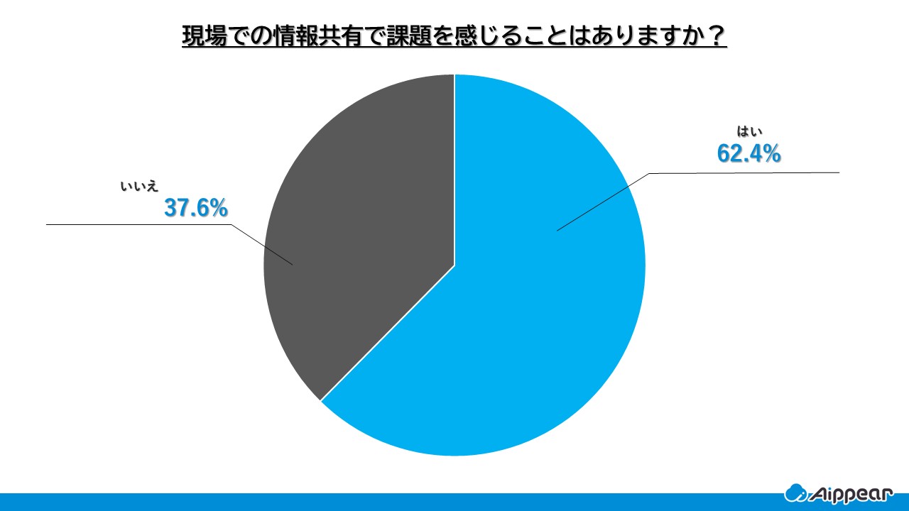 現場での情報共有で課題を感じることはありますか？