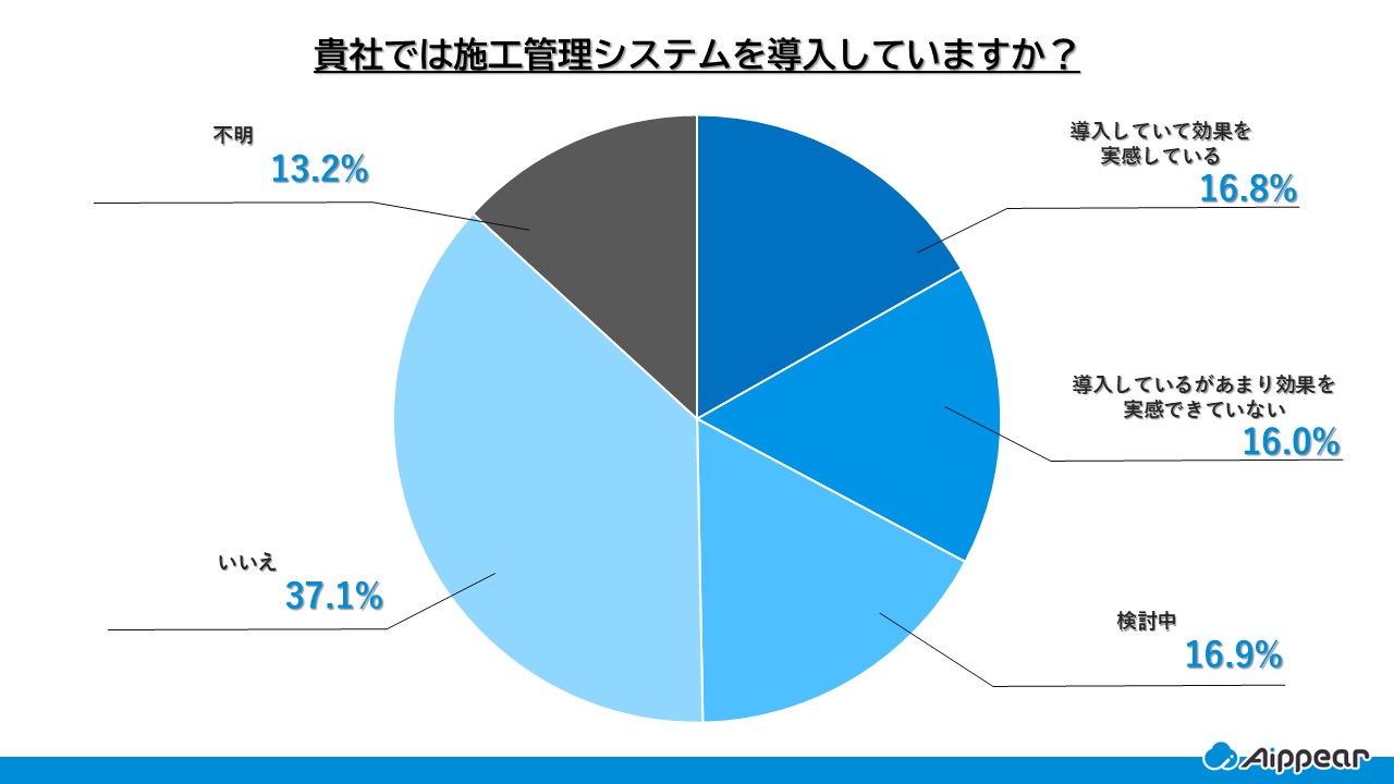 貴社では施工管理システムを導入していますか？