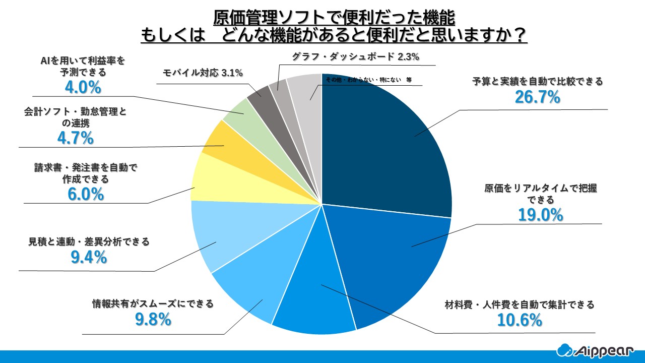 原価管理ソフトで便利だった機能-もしくは-どんな機能があると便利だと思いますか？