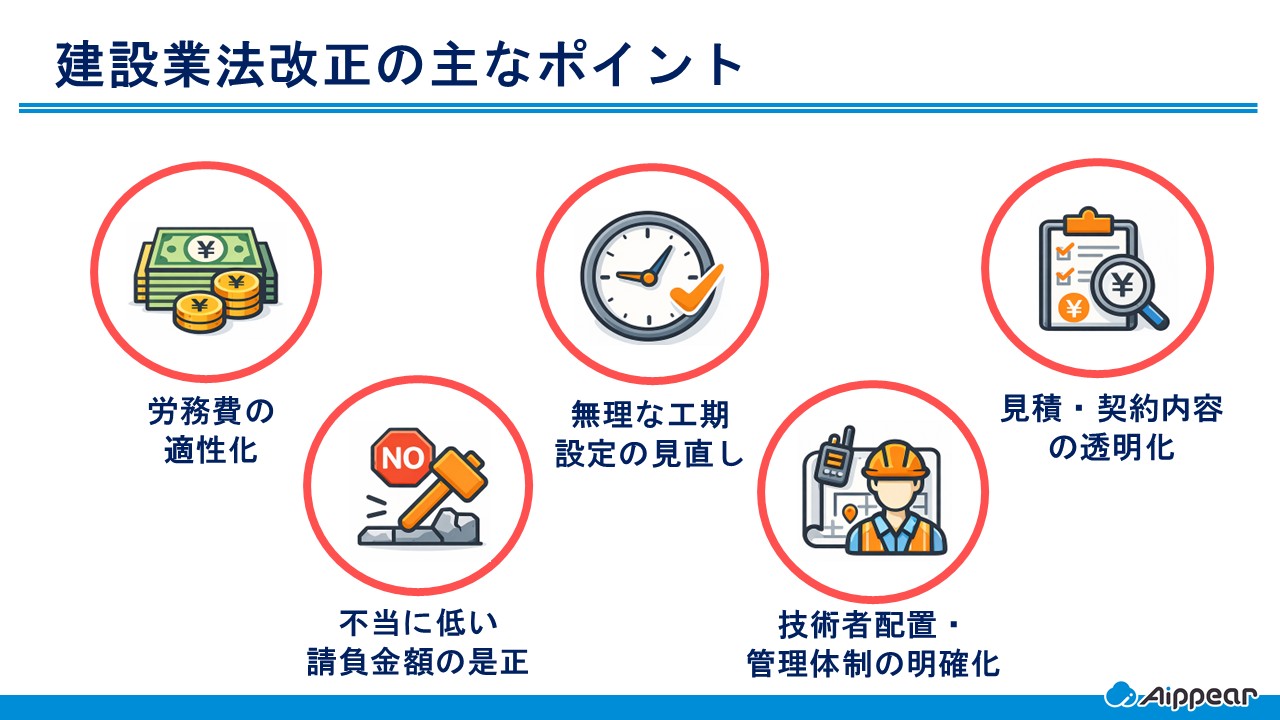 建設業法改正の主なポイント