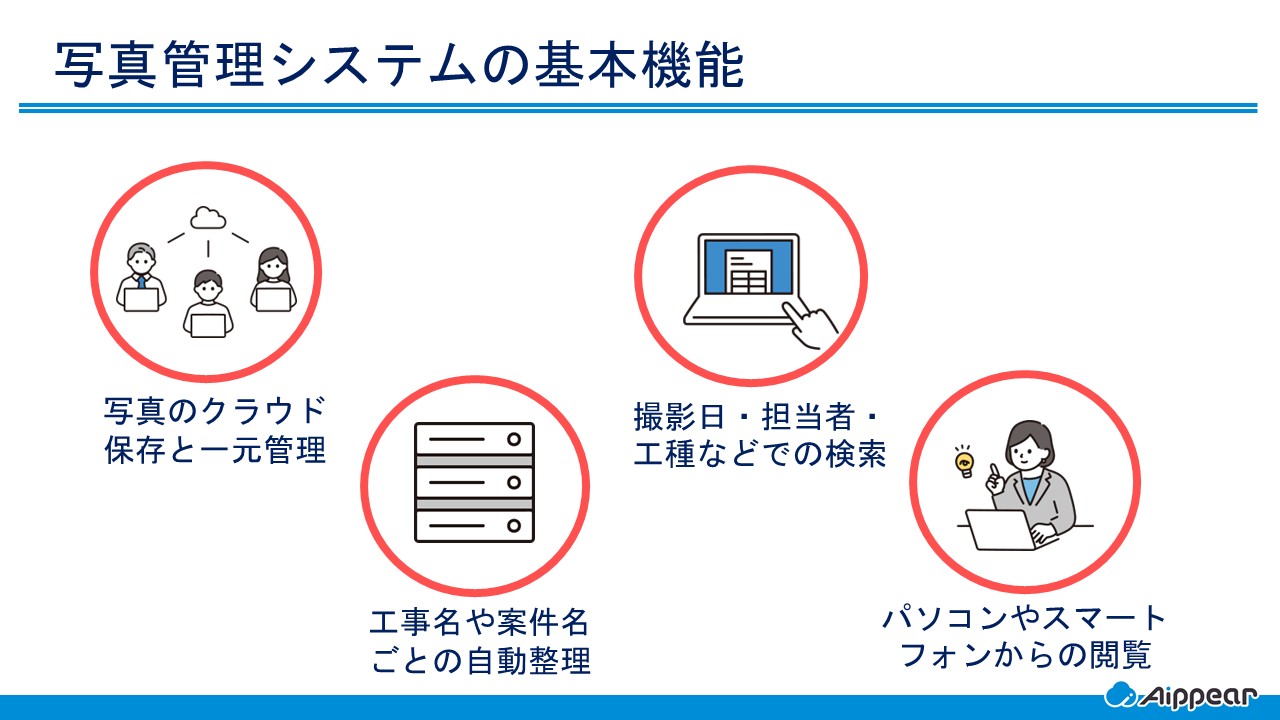 写真管理システムの基本機能