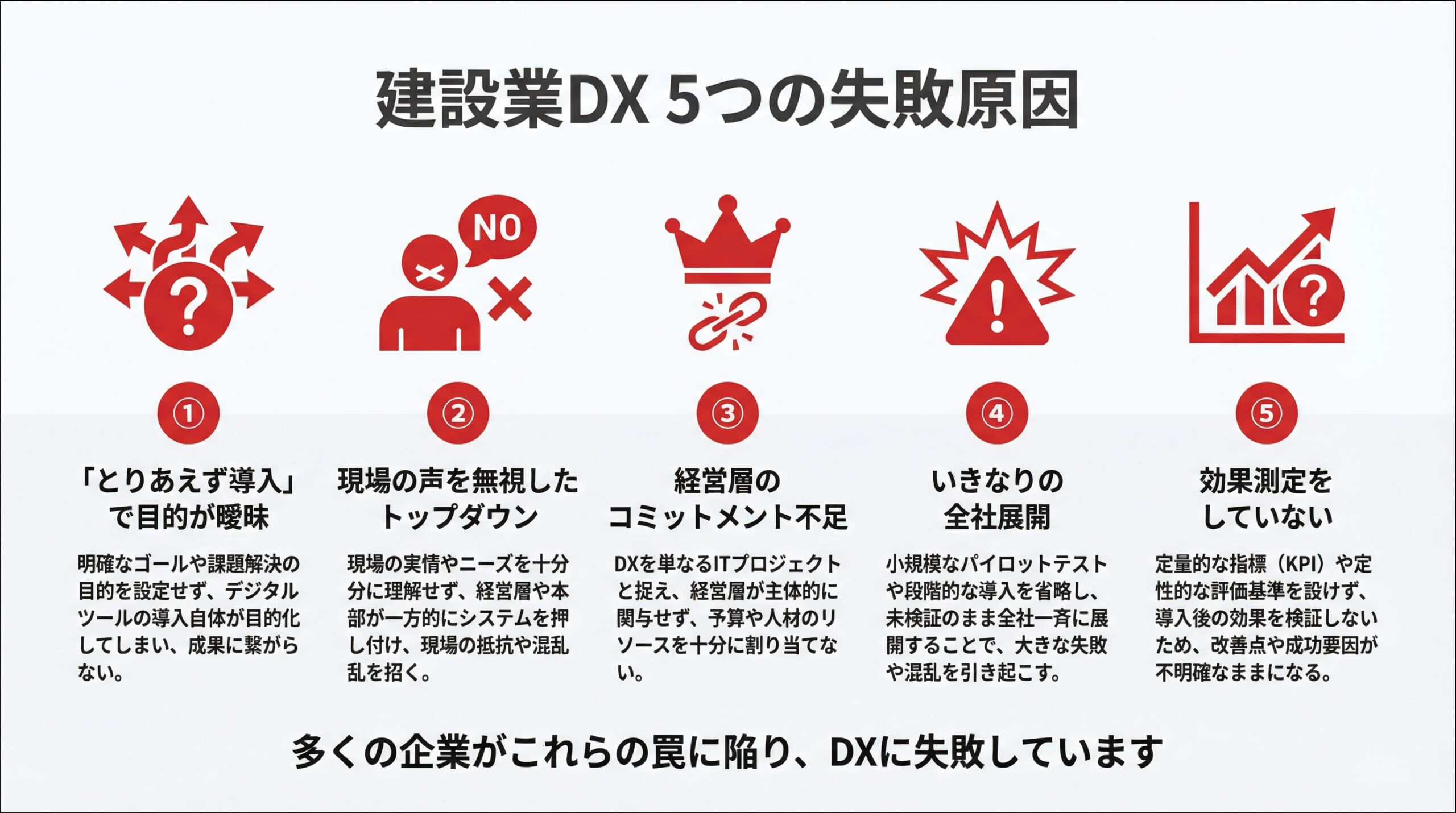 建設業DXでよくある5つの失敗原因
