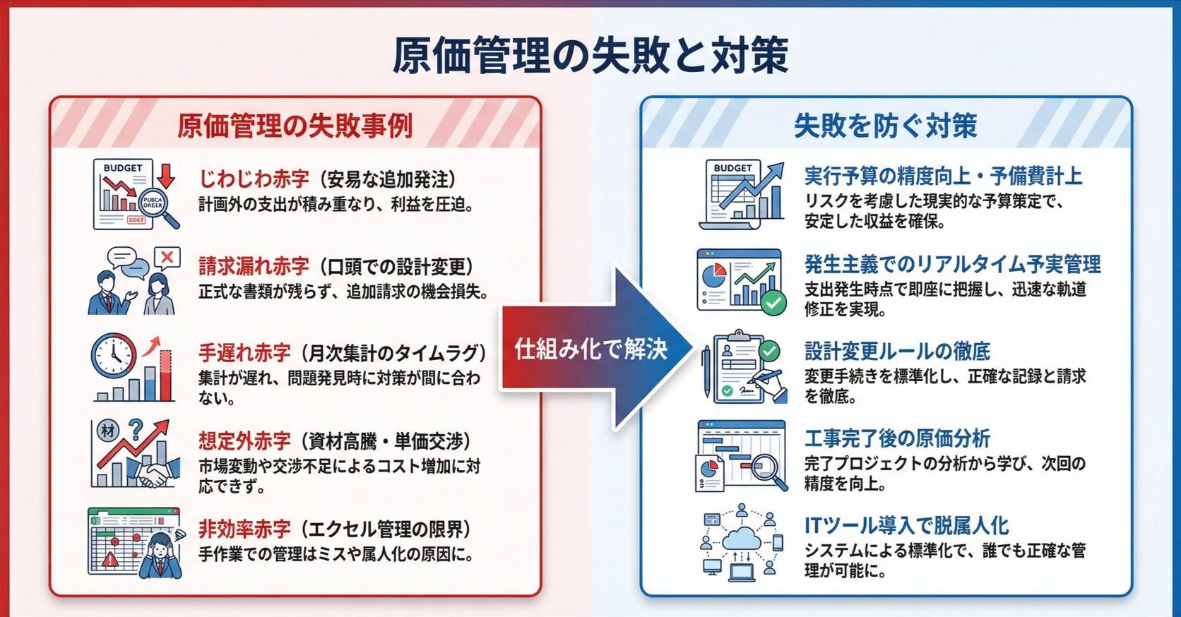 原価管理の失敗と対策