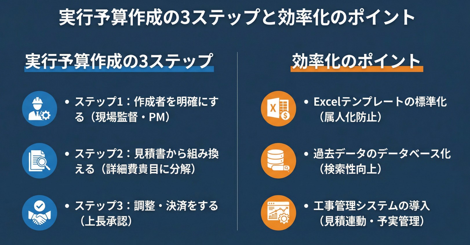 実行予算の作り方3ステップ
