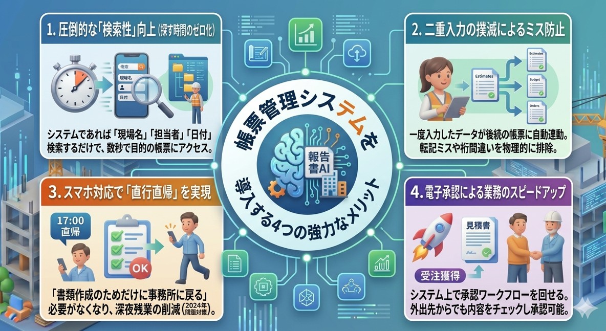 帳票管理システムを導入する４つの強力なメリット