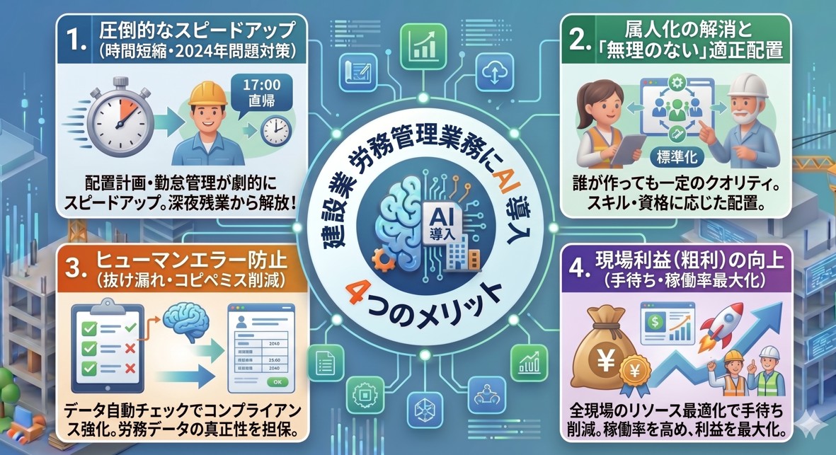 建設業 労務管理業務にAI導入する４つのメリット