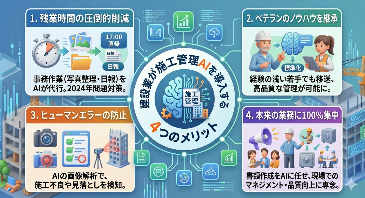 建設業が施工管理AIを導入する ４つのメリット