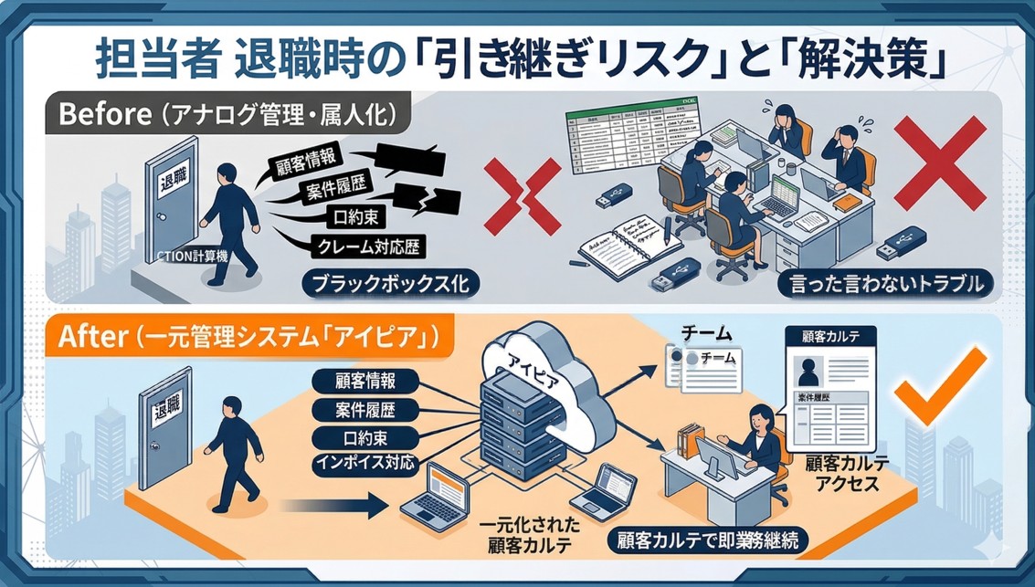 担当者 退職時の「引継ぎリスク」と「解決策」.jpg