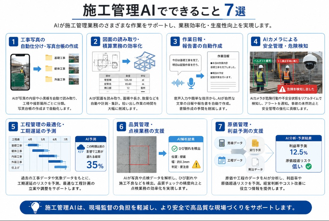 施工管理AIでできること7選