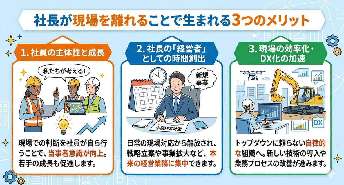 社長が現場を離れることで生まれる３つのメリット.jpg